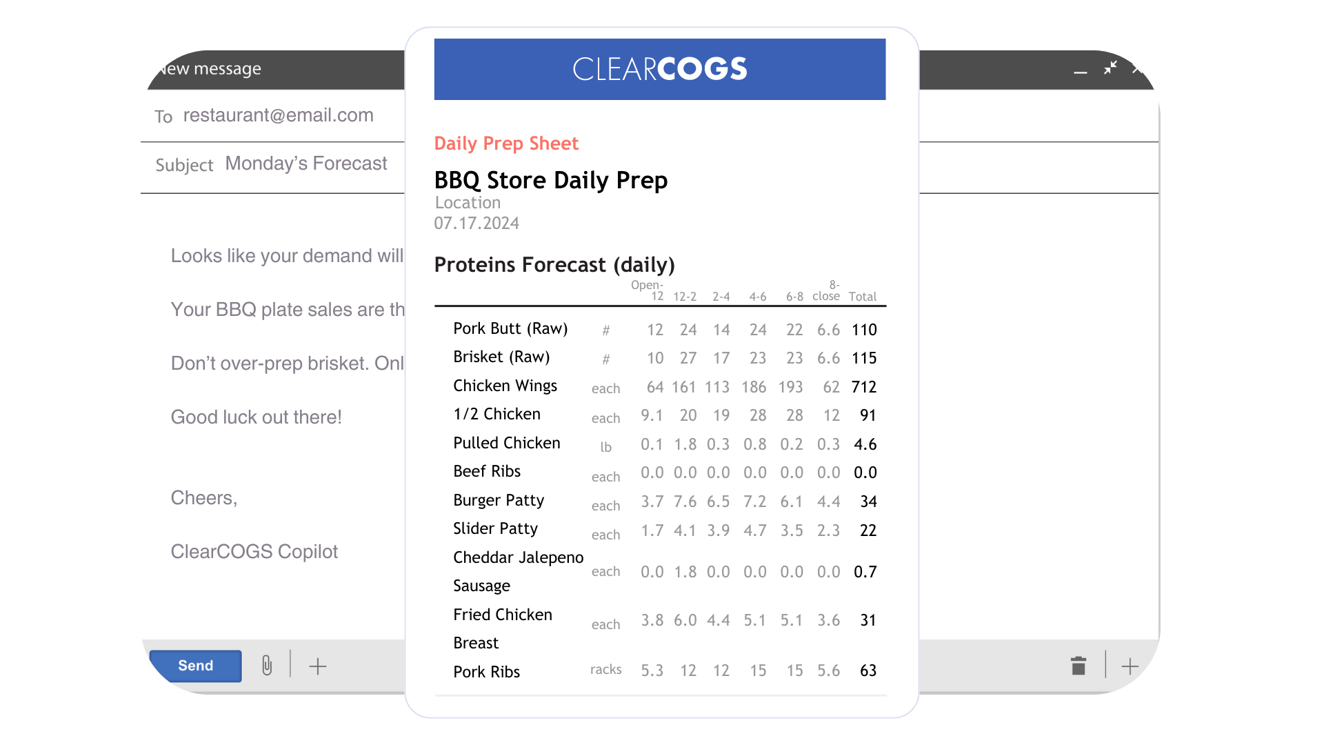 Sample emailed daily prep sheet showing protein quantities by daypart