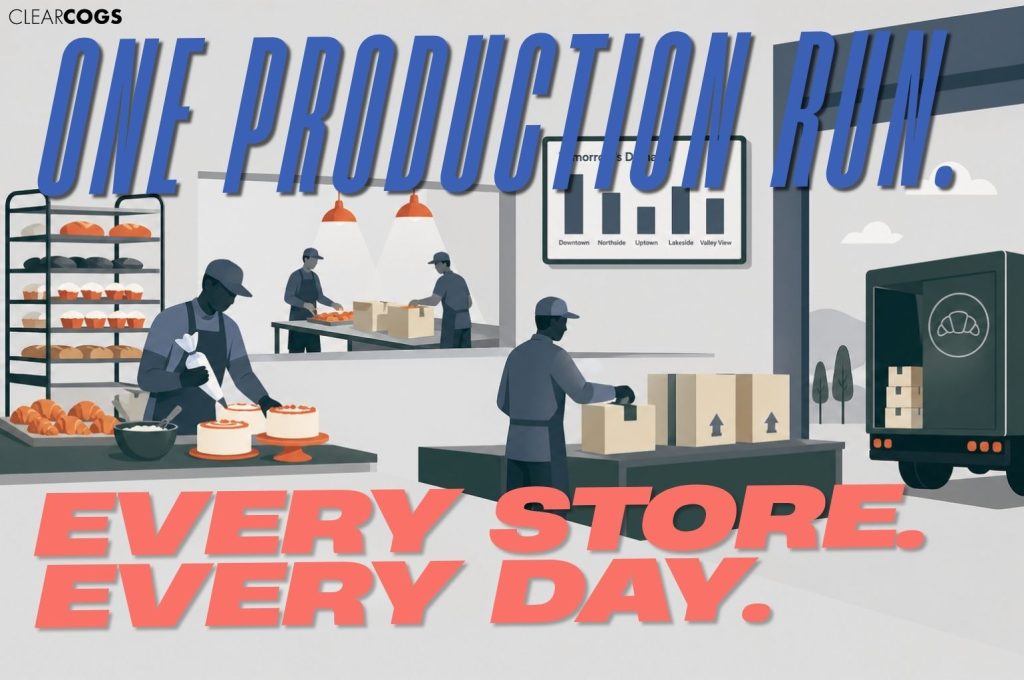 One Shot to Get It Right: Why Commissary and Hub-and-Spoke Bakeries Need Smarter Forecasting Than Anyone Else