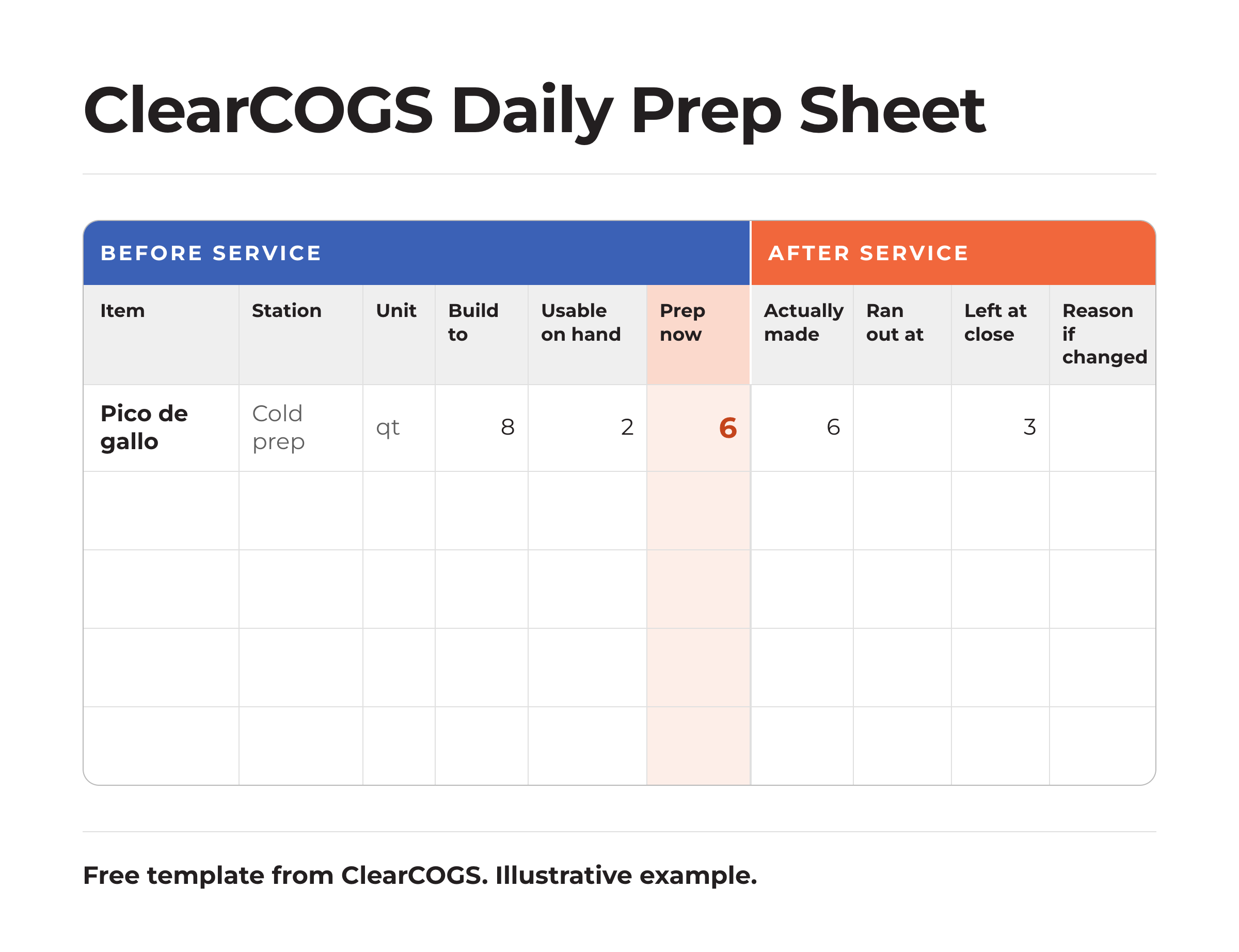 Preview of a restaurant prep sheet template with before-service and after-service columns