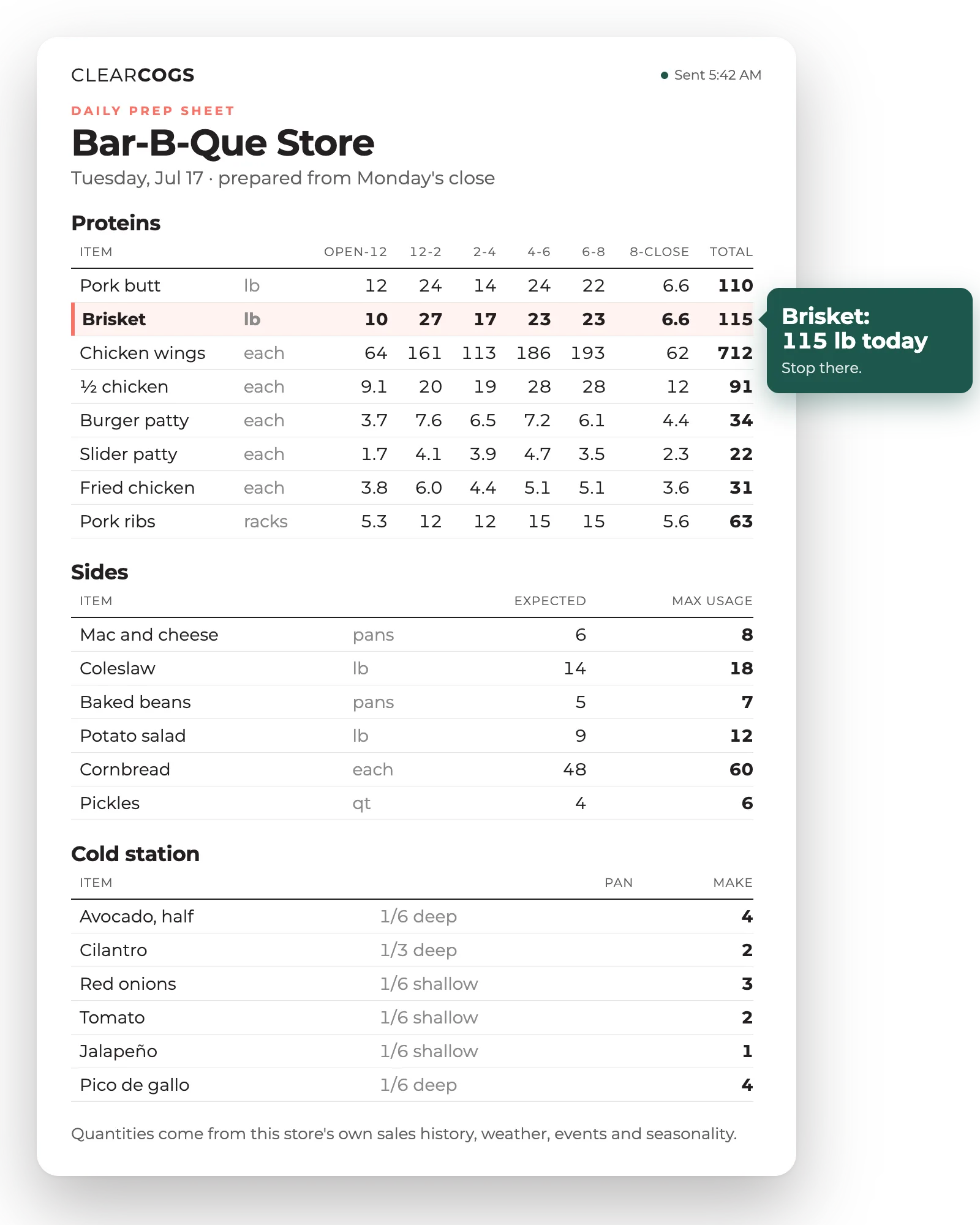 Complete sample ClearCOGS daily prep sheet for one restaurant: proteins, sides and cold station by daypart