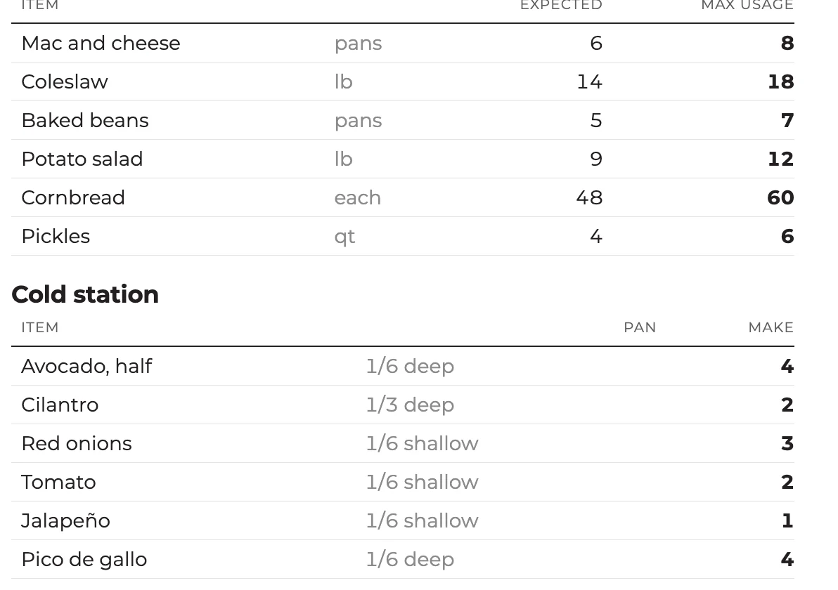Detail of the sample prep sheet: sides and cold station quantities by daypart