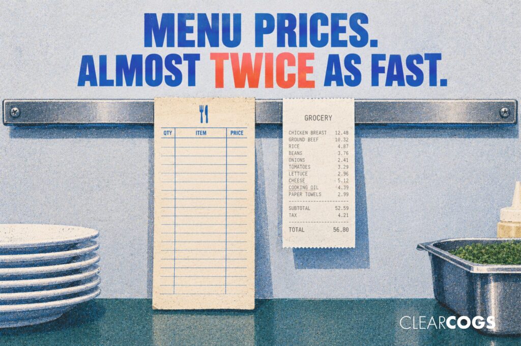 Menu Prices Are Up 3.5%. Grocery Prices Are Up 1.8%. Five Beliefs, Checked Against the Data